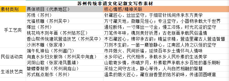 苏州中考|传统文化类素材看这一篇就够了-第1张图片-四季读书网 苏州中考|传统文化类素材看这一篇就够了-第1张图片-四季读书网