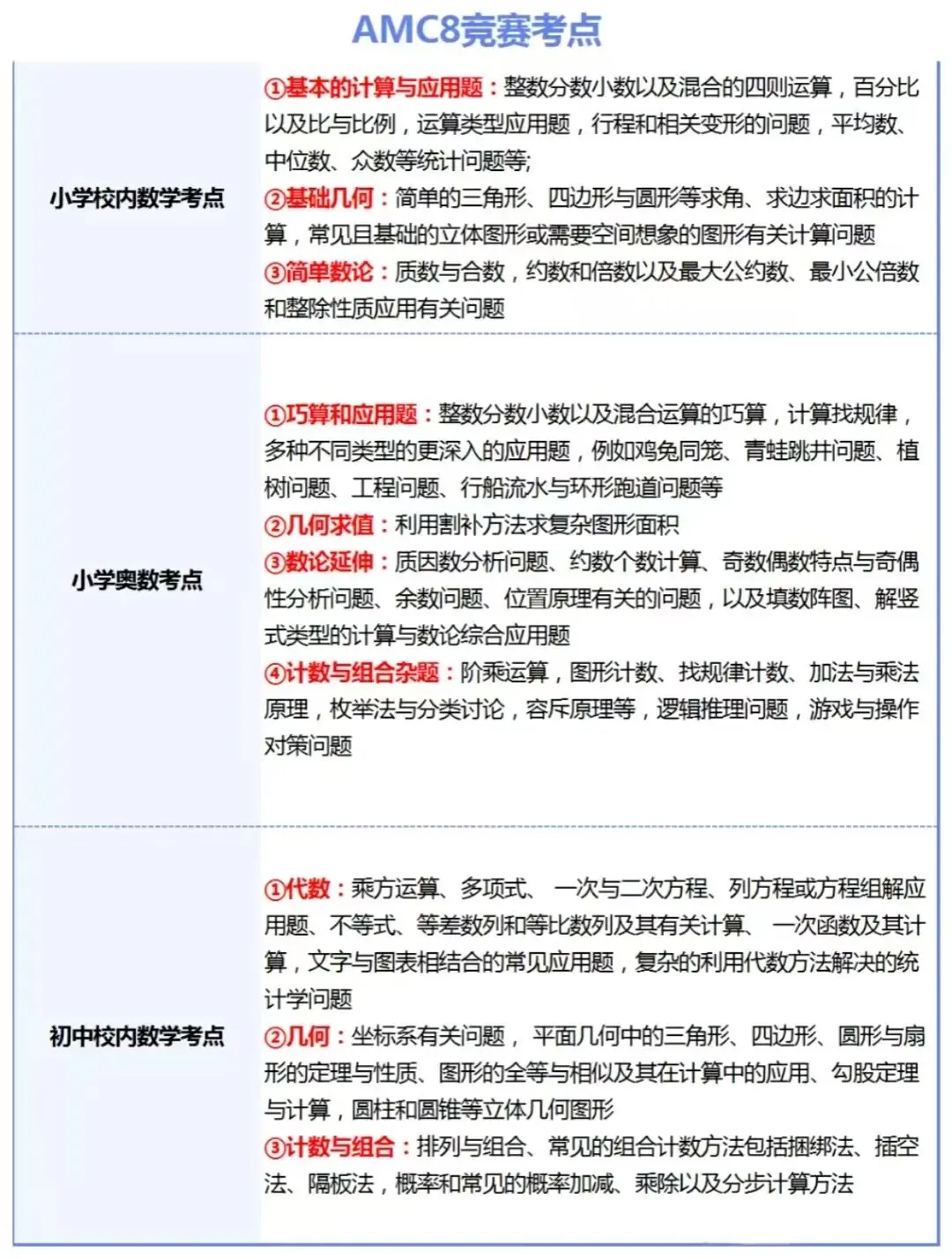 别只盯中考!长沙学生为什么都在卷AMC8数学竞赛?犀牛教育AMC8竞赛培训助高分-第3张图片-四季读书网 别只盯中考!长沙学生为什么都在卷AMC8数学竞赛?犀牛教育AMC8竞赛培训助高分-第3张图片-四季读书网