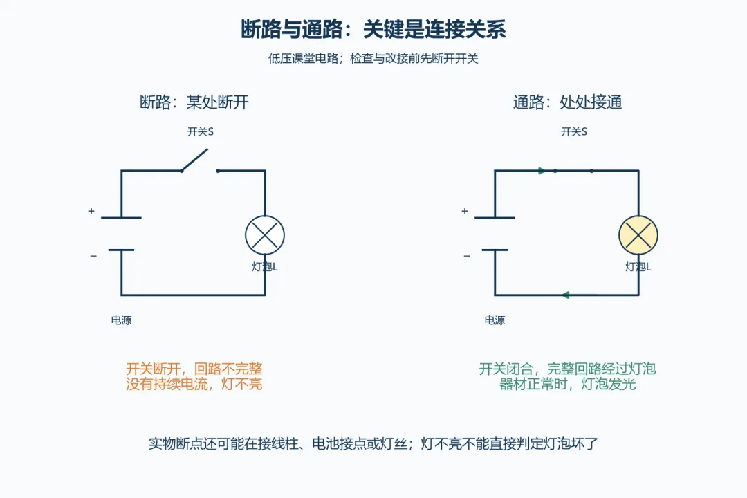 初三物理|3个诀窍帮孩子搞定电路问题-第3张图片-四季读书网