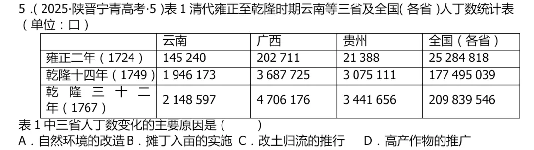 试题分析|高考历史2025陕晋宁青卷第5题多角度解读-第1张图片-四季读书网