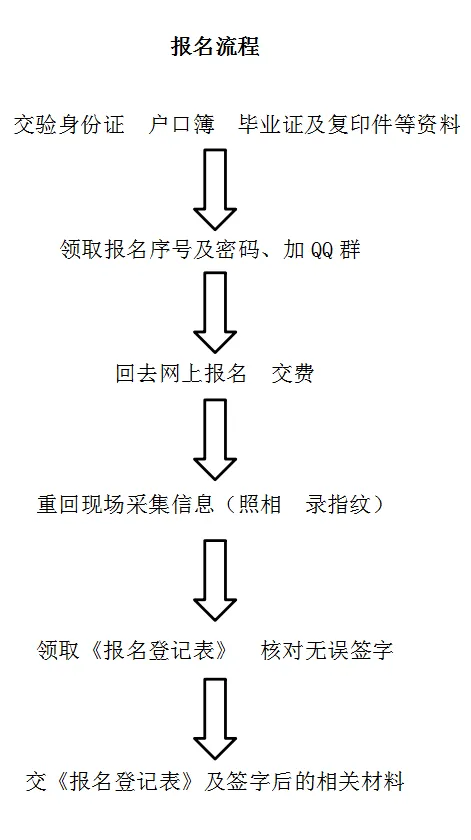 高考2027 || 2027河南高招报名在即!多地公布报名地点+咨询电话→-第2张图片-四季读书网 高考2027 || 2027河南高招报名在即!多地公布报名地点+咨询电话→-第2张图片-四季读书网