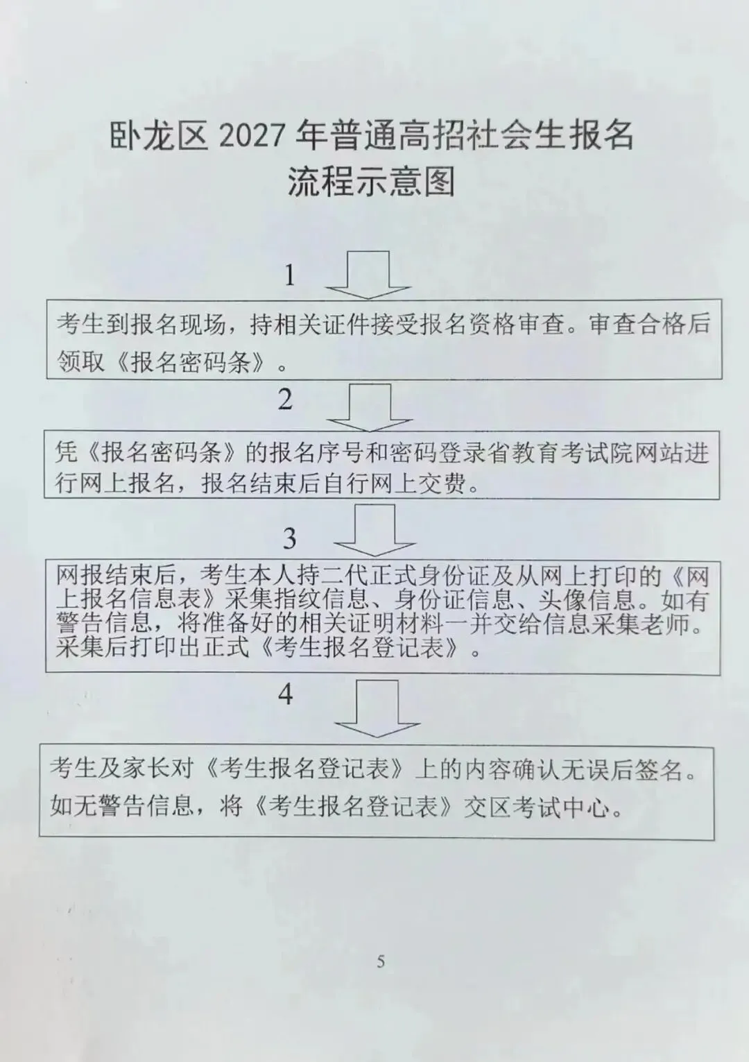 高考2027 || 2027河南高招报名在即!多地公布报名地点+咨询电话→-第5张图片-四季读书网 高考2027 || 2027河南高招报名在即!多地公布报名地点+咨询电话→-第5张图片-四季读书网