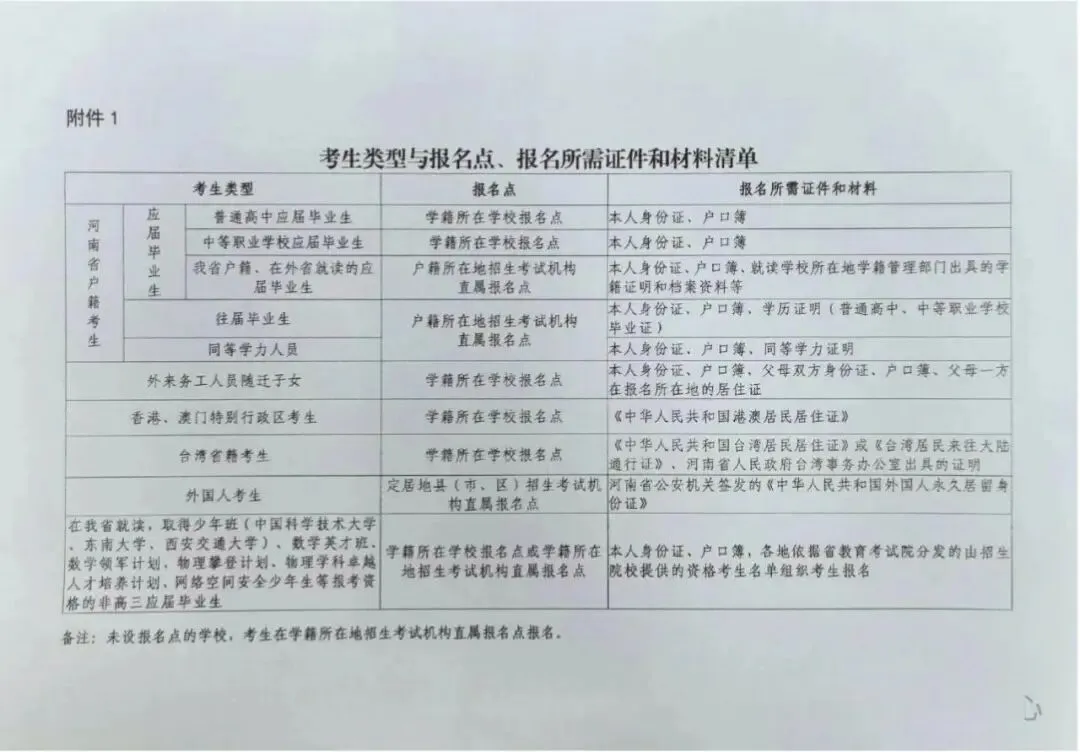高考2027 || 2027河南高招报名在即!多地公布报名地点+咨询电话→-第6张图片-四季读书网 高考2027 || 2027河南高招报名在即!多地公布报名地点+咨询电话→-第6张图片-四季读书网