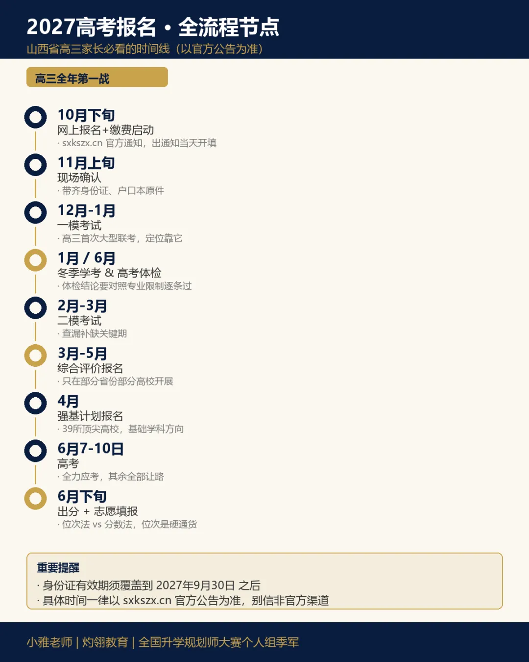 高考报名仅剩2天,这5个坑别让孩子白忙三年-第1张图片-四季读书网 高考报名仅剩2天,这5个坑别让孩子白忙三年-第1张图片-四季读书网