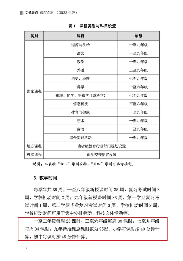 初一第一次月考,成绩断崖式下跌?别慌,先看看我翻出的这份官方文件-第4张图片-四季读书网 初一第一次月考,成绩断崖式下跌?别慌,先看看我翻出的这份官方文件-第4张图片-四季读书网