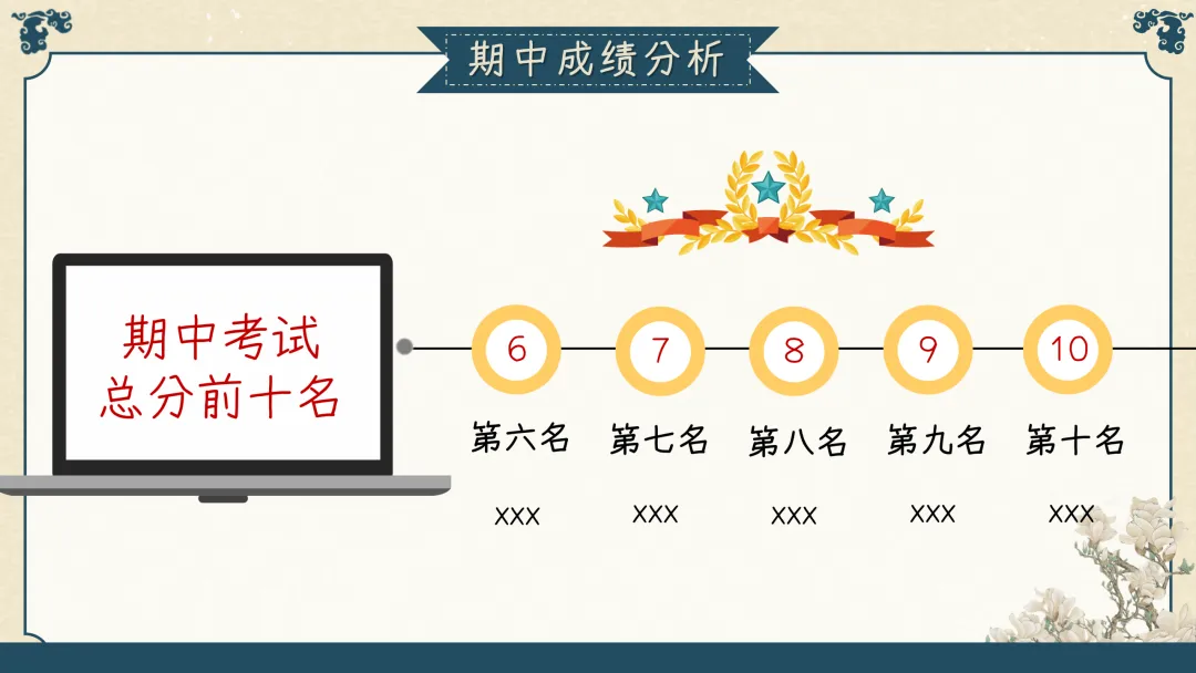 【初三】【秋季上】期中家长会:初三已至,同心共赴-第18张图片-四季读书网 【初三】【秋季上】期中家长会:初三已至,同心共赴-第18张图片-四季读书网