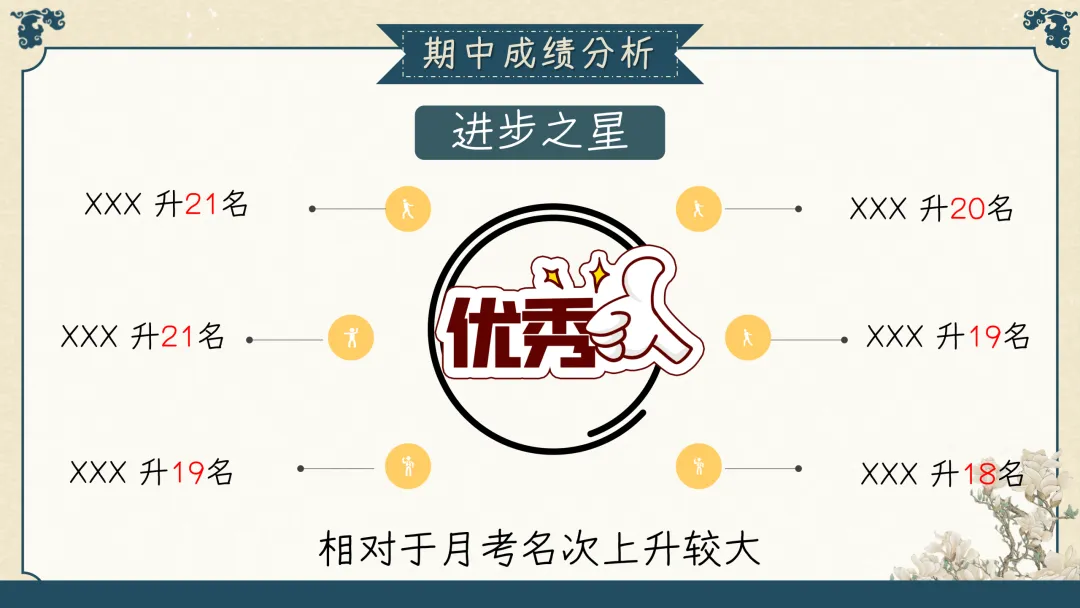 【初三】【秋季上】期中家长会:初三已至,同心共赴-第19张图片-四季读书网 【初三】【秋季上】期中家长会:初三已至,同心共赴-第19张图片-四季读书网