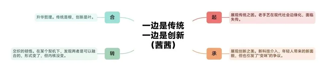 初二学生碰到2025越秀一模《一边……一边……》作文题,要怎么写才高级?-第3张图片-四季读书网 初二学生碰到2025越秀一模《一边……一边……》作文题,要怎么写才高级?-第3张图片-四季读书网