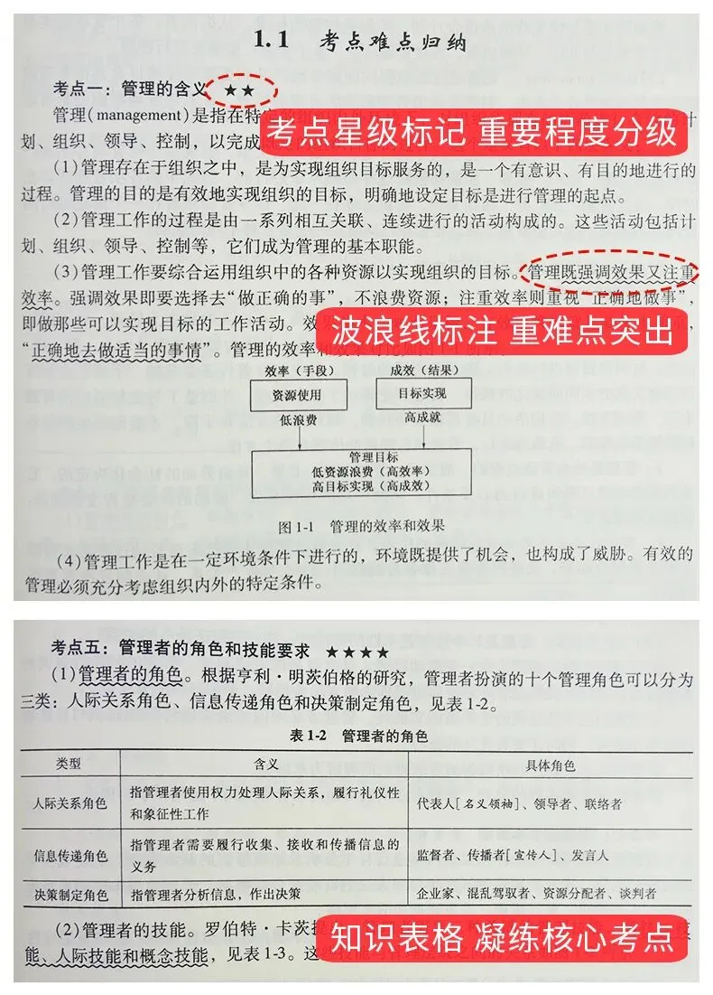 管理学考研真题与典型题详解(第16版)-第6张图片-四季读书网 管理学考研真题与典型题详解(第16版)-第6张图片-四季读书网