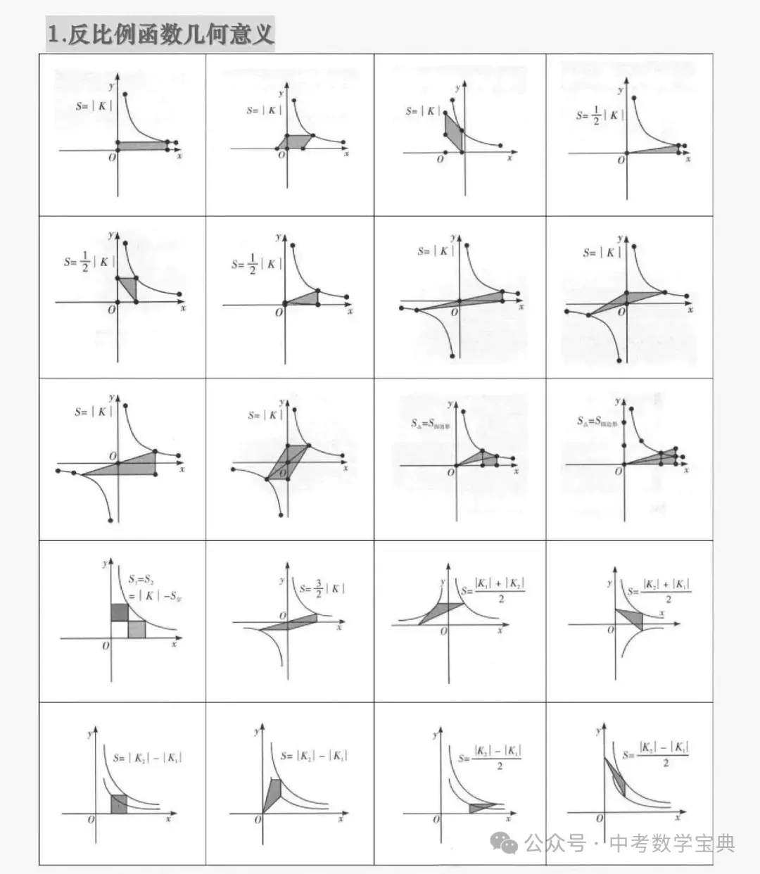 中考数学常见几何模型解析与应用-第1张图片-四季读书网 中考数学常见几何模型解析与应用-第1张图片-四季读书网