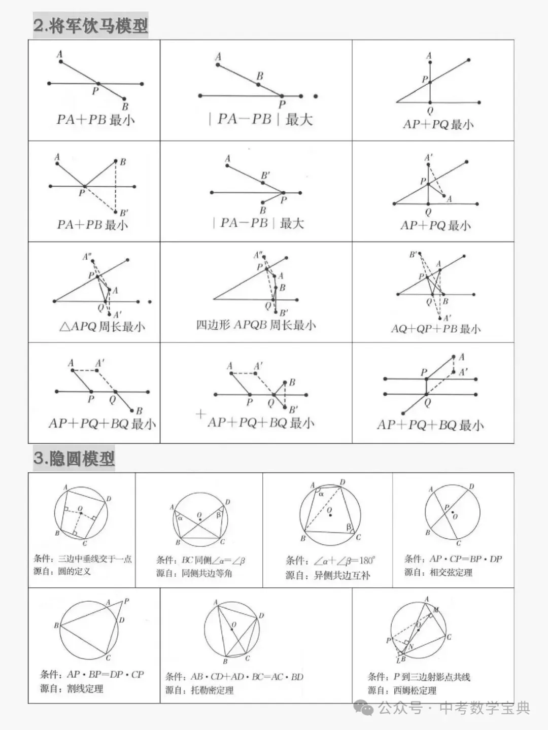 中考数学常见几何模型解析与应用-第2张图片-四季读书网 中考数学常见几何模型解析与应用-第2张图片-四季读书网
