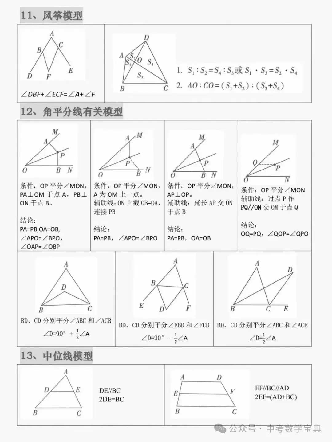 中考数学常见几何模型解析与应用-第5张图片-四季读书网 中考数学常见几何模型解析与应用-第5张图片-四季读书网