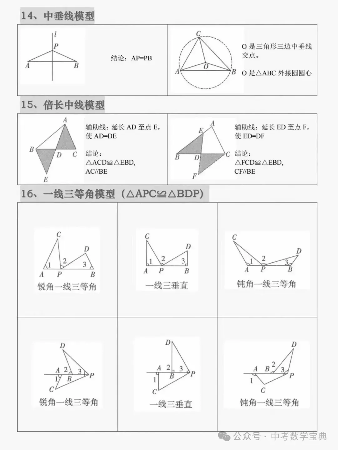 中考数学常见几何模型解析与应用-第6张图片-四季读书网 中考数学常见几何模型解析与应用-第6张图片-四季读书网