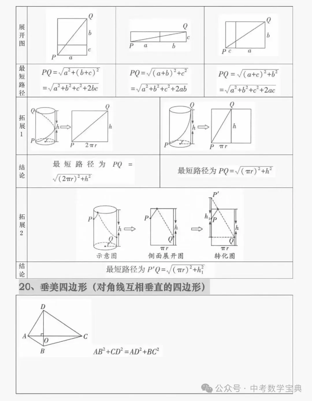 中考数学常见几何模型解析与应用-第8张图片-四季读书网 中考数学常见几何模型解析与应用-第8张图片-四季读书网