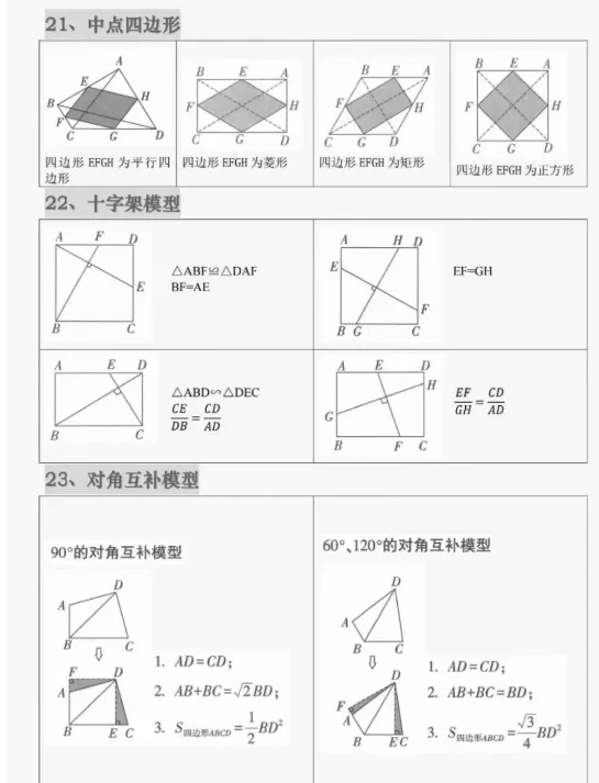 中考数学常见几何模型解析与应用-第9张图片-四季读书网 中考数学常见几何模型解析与应用-第9张图片-四季读书网