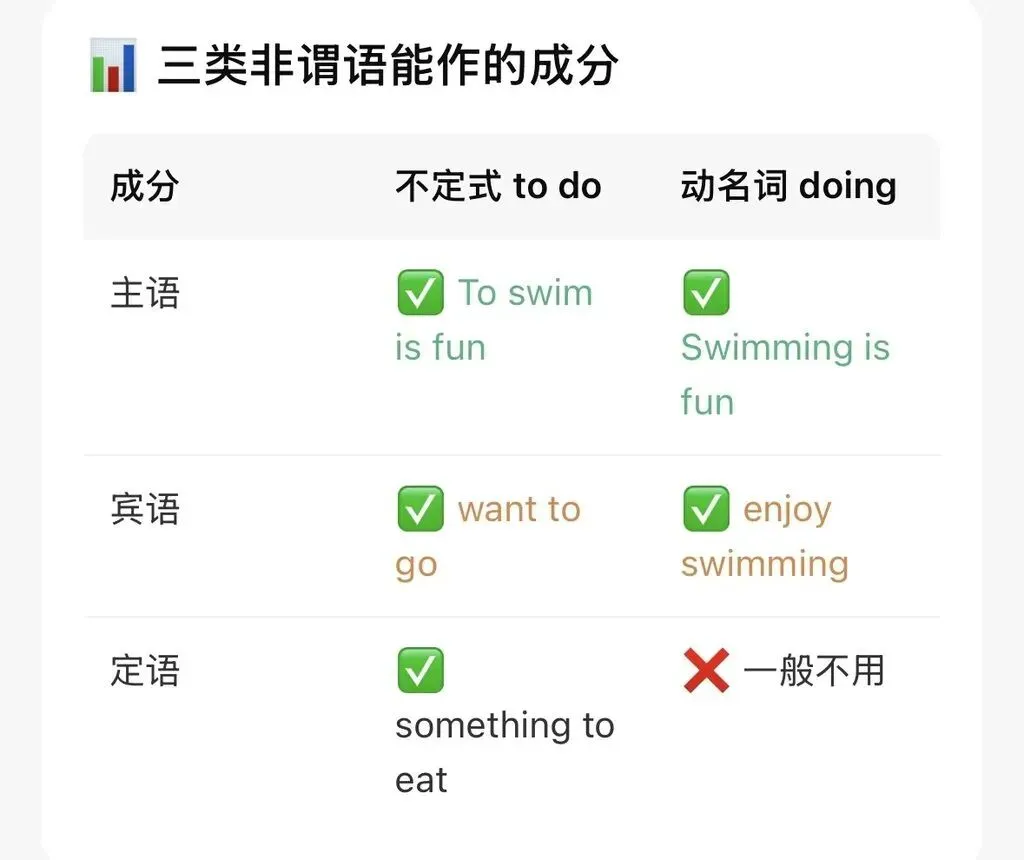 高考英语非谓语动词知识点精讲与真题巩固-第2张图片-四季读书网