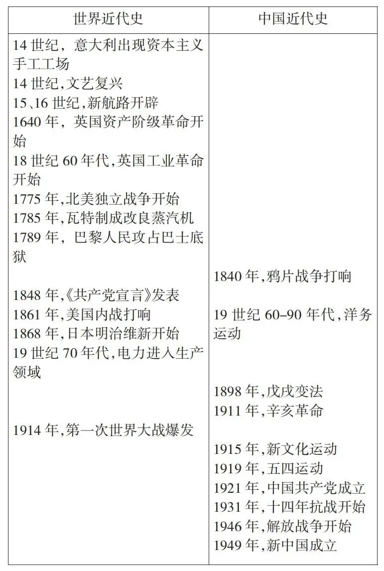 关注中考 l 基于核心素养的初中历史开放性试题命制探索-第2张图片-四季读书网 关注中考 l 基于核心素养的初中历史开放性试题命制探索-第2张图片-四季读书网