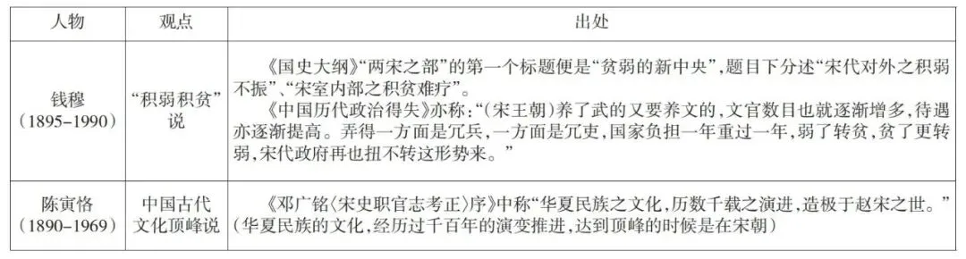 关注中考 l 基于核心素养的初中历史开放性试题命制探索-第4张图片-四季读书网 关注中考 l 基于核心素养的初中历史开放性试题命制探索-第4张图片-四季读书网
