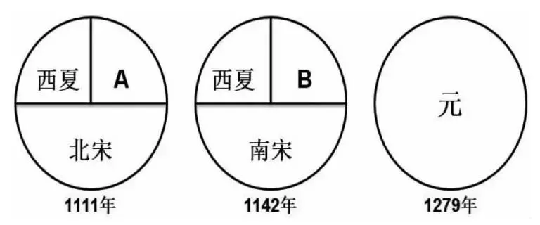 关注中考 l 基于核心素养的初中历史开放性试题命制探索-第3张图片-四季读书网 关注中考 l 基于核心素养的初中历史开放性试题命制探索-第3张图片-四季读书网
