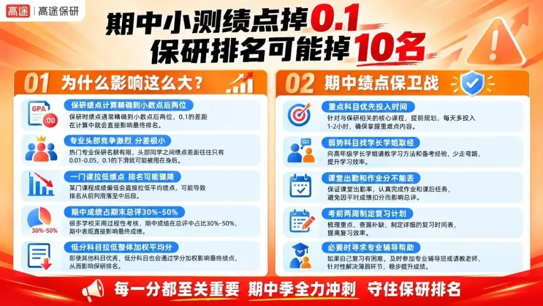 别大意!被忽略的期中考,正在偷走你的推免资格-第20张图片-四季读书网
