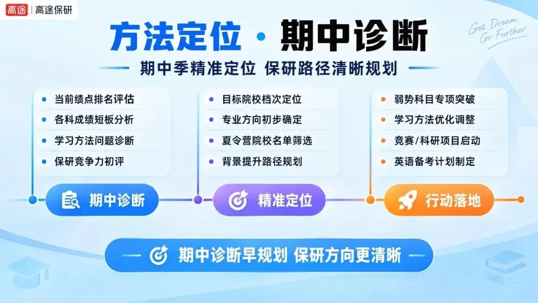 别大意!被忽略的期中考,正在偷走你的推免资格-第21张图片-四季读书网