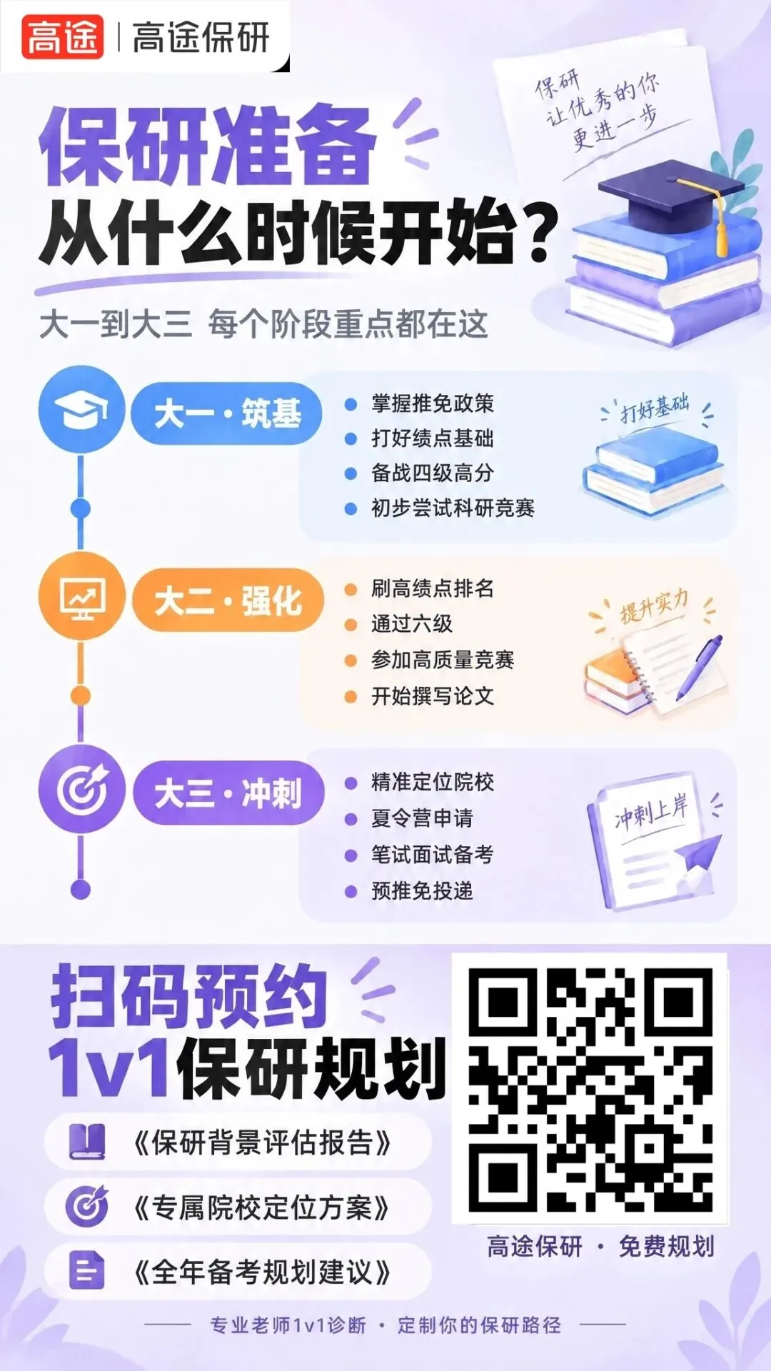 别大意!被忽略的期中考,正在偷走你的推免资格-第22张图片-四季读书网