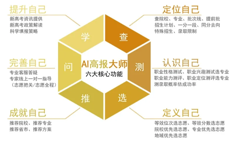 从数据到算法:主流新高考志愿填报小程序横向比较-第3张图片-四季读书网 从数据到算法:主流新高考志愿填报小程序横向比较-第3张图片-四季读书网