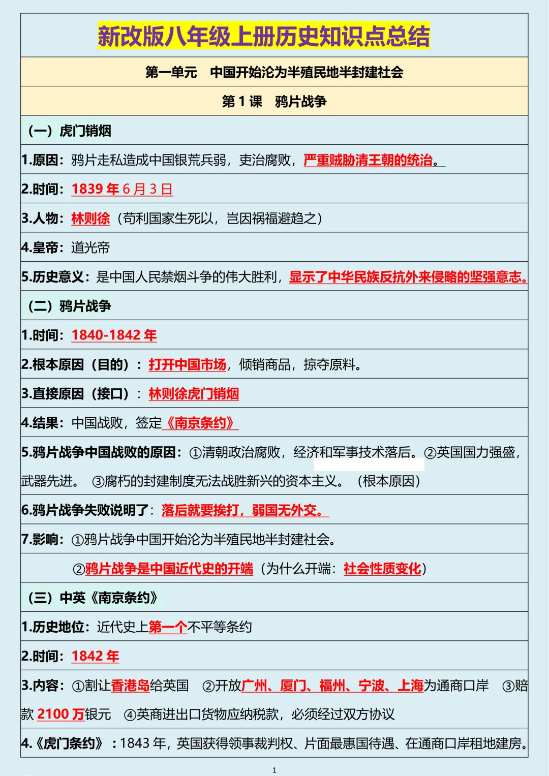 初二2026新【八上历史】全册必背考点核心知识点清单汇总(完整版可打印)-第3张图片-四季读书网 初二2026新【八上历史】全册必背考点核心知识点清单汇总(完整版可打印)-第3张图片-四季读书网