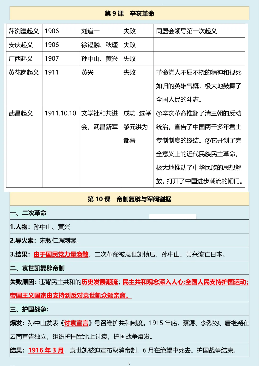 初二2026新【八上历史】全册必背考点核心知识点清单汇总(完整版可打印)-第10张图片-四季读书网 初二2026新【八上历史】全册必背考点核心知识点清单汇总(完整版可打印)-第10张图片-四季读书网