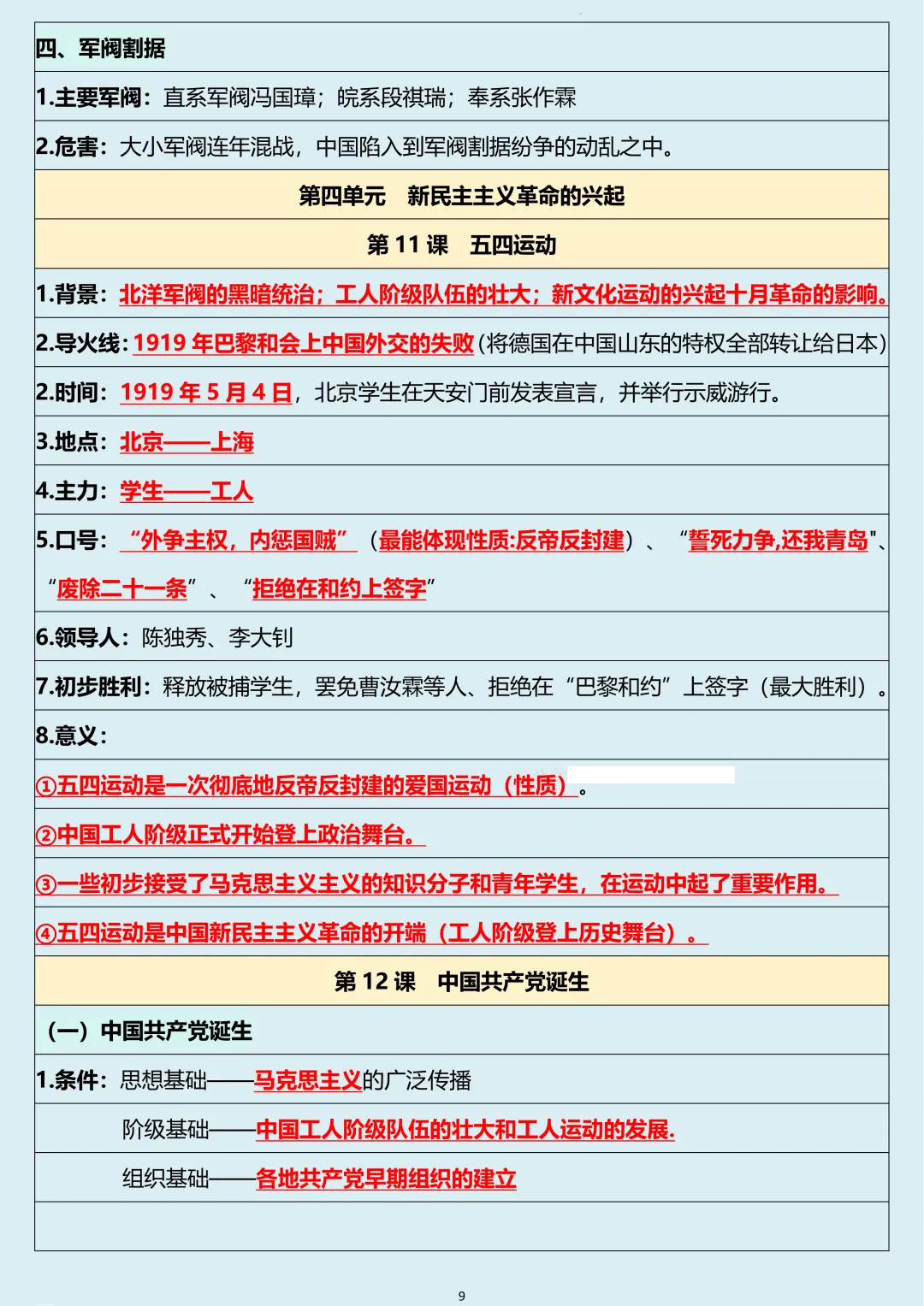 初二2026新【八上历史】全册必背考点核心知识点清单汇总(完整版可打印)-第11张图片-四季读书网 初二2026新【八上历史】全册必背考点核心知识点清单汇总(完整版可打印)-第11张图片-四季读书网