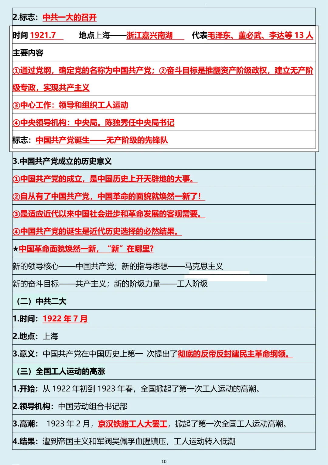 初二2026新【八上历史】全册必背考点核心知识点清单汇总(完整版可打印)-第12张图片-四季读书网 初二2026新【八上历史】全册必背考点核心知识点清单汇总(完整版可打印)-第12张图片-四季读书网