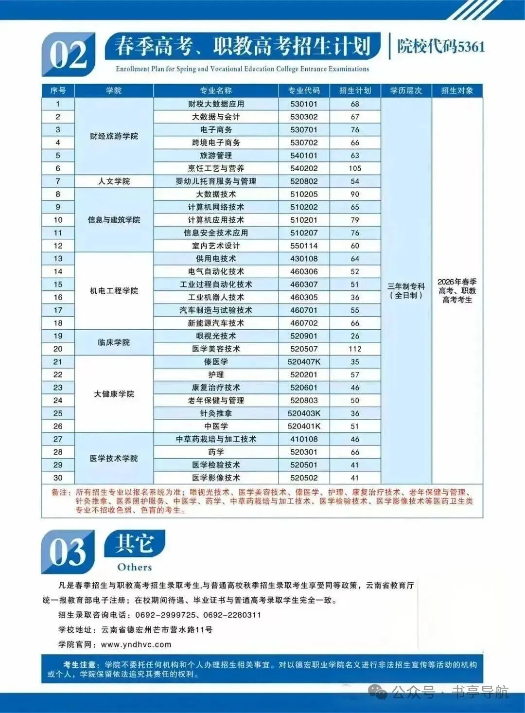 【云南春季高考】2027年会考多少分能上德宏职业学院?(附2026年春季招生简章)-第4张图片-四季读书网 【云南春季高考】2027年会考多少分能上德宏职业学院?(附2026年春季招生简章)-第4张图片-四季读书网