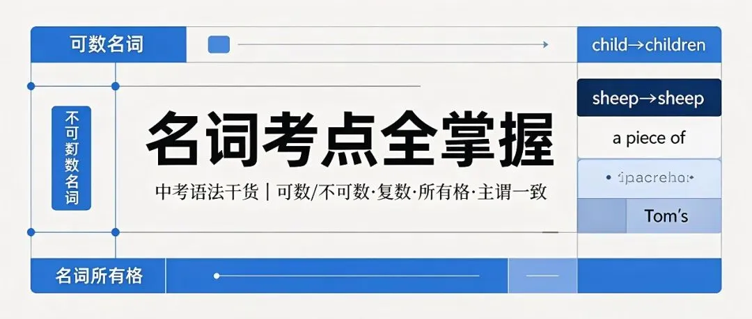 语法一:名词(中考篇)-第1张图片-四季读书网 语法一:名词(中考篇)-第1张图片-四季读书网