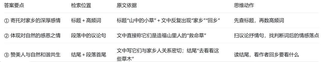 中考语文阅读理解题型全解—主旨与情感题拆解-第1张图片-四季读书网 中考语文阅读理解题型全解—主旨与情感题拆解-第1张图片-四季读书网