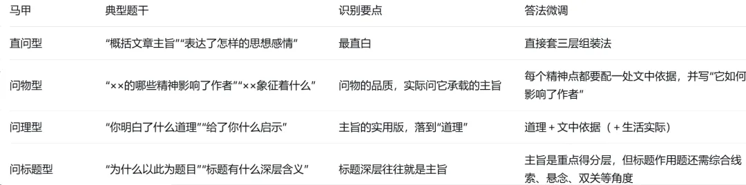 中考语文阅读理解题型全解—主旨与情感题拆解-第5张图片-四季读书网 中考语文阅读理解题型全解—主旨与情感题拆解-第5张图片-四季读书网