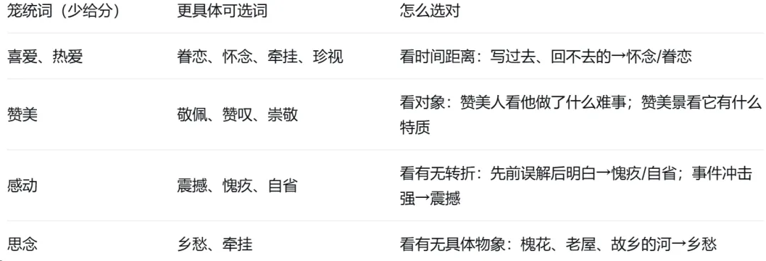 中考语文阅读理解题型全解—主旨与情感题拆解-第6张图片-四季读书网 中考语文阅读理解题型全解—主旨与情感题拆解-第6张图片-四季读书网