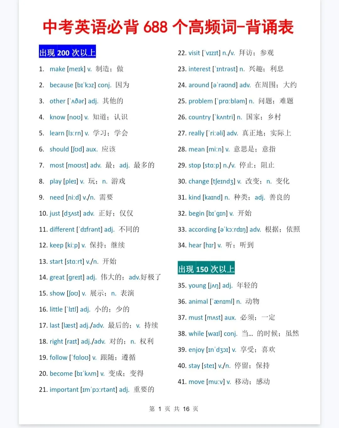 中考英语高频必背688词汇-第1张图片-四季读书网