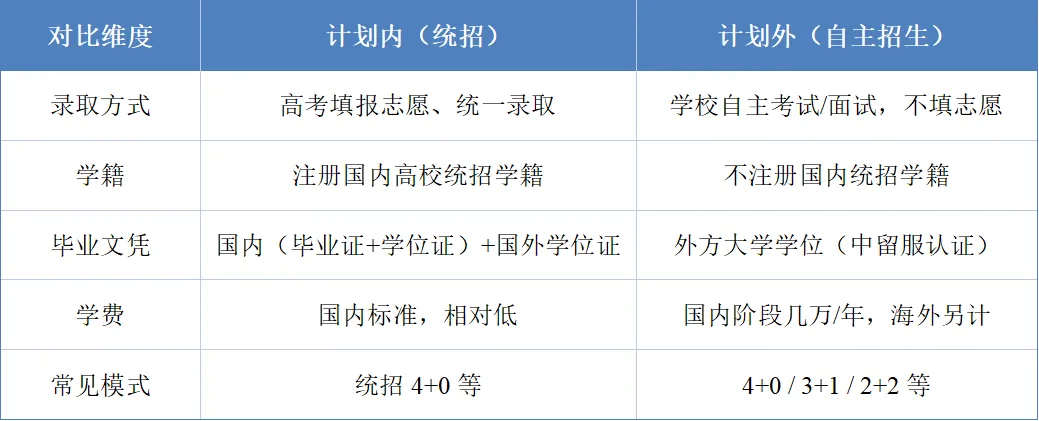 高考升学的另外选择——计划外的中外合办!-第2张图片-四季读书网 高考升学的另外选择——计划外的中外合办!-第2张图片-四季读书网