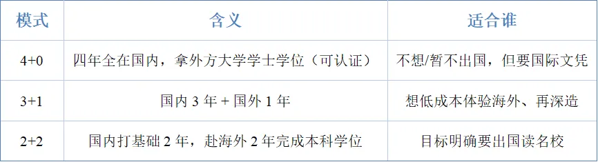 高考升学的另外选择——计划外的中外合办!-第3张图片-四季读书网 高考升学的另外选择——计划外的中外合办!-第3张图片-四季读书网