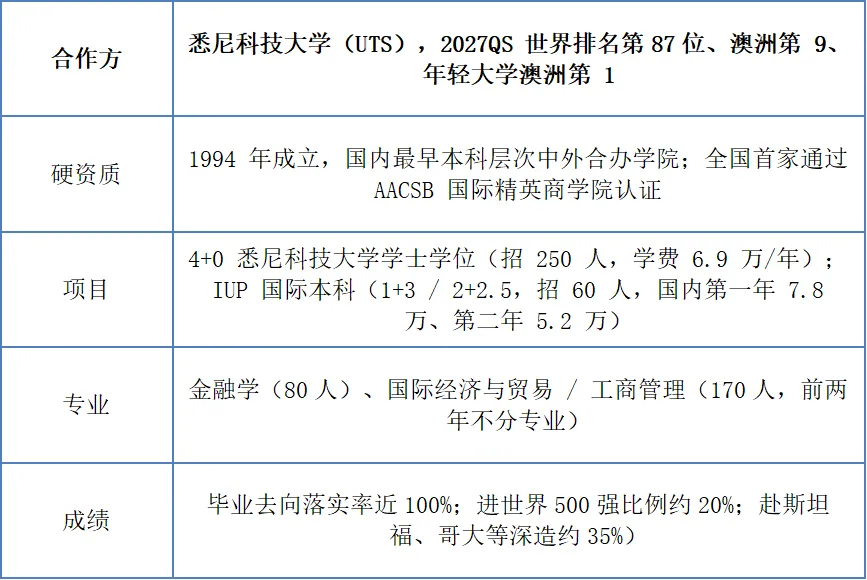 高考升学的另外选择——计划外的中外合办!-第6张图片-四季读书网 高考升学的另外选择——计划外的中外合办!-第6张图片-四季读书网