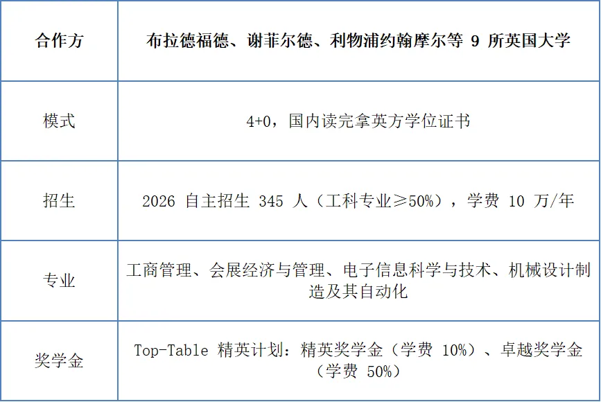 高考升学的另外选择——计划外的中外合办!-第8张图片-四季读书网 高考升学的另外选择——计划外的中外合办!-第8张图片-四季读书网