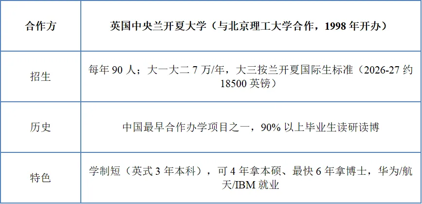 高考升学的另外选择——计划外的中外合办!-第10张图片-四季读书网 高考升学的另外选择——计划外的中外合办!-第10张图片-四季读书网