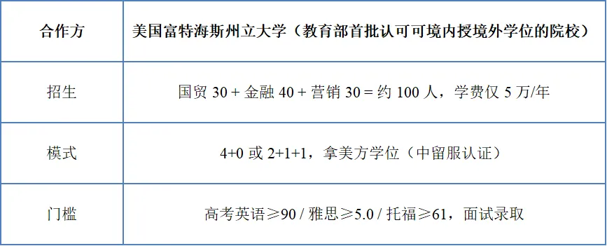 高考升学的另外选择——计划外的中外合办!-第12张图片-四季读书网 高考升学的另外选择——计划外的中外合办!-第12张图片-四季读书网