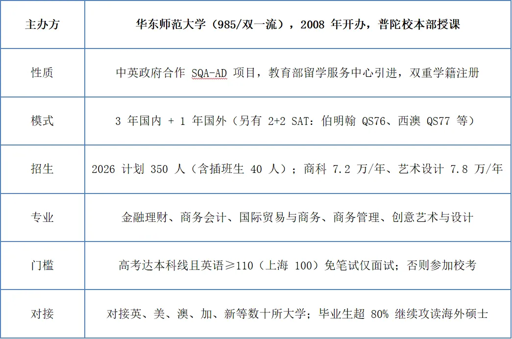 高考升学的另外选择——计划外的中外合办!-第16张图片-四季读书网 高考升学的另外选择——计划外的中外合办!-第16张图片-四季读书网