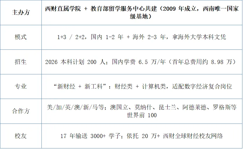 高考升学的另外选择——计划外的中外合办!-第18张图片-四季读书网 高考升学的另外选择——计划外的中外合办!-第18张图片-四季读书网