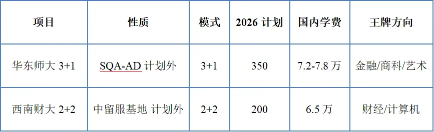 高考升学的另外选择——计划外的中外合办!-第22张图片-四季读书网 高考升学的另外选择——计划外的中外合办!-第22张图片-四季读书网
