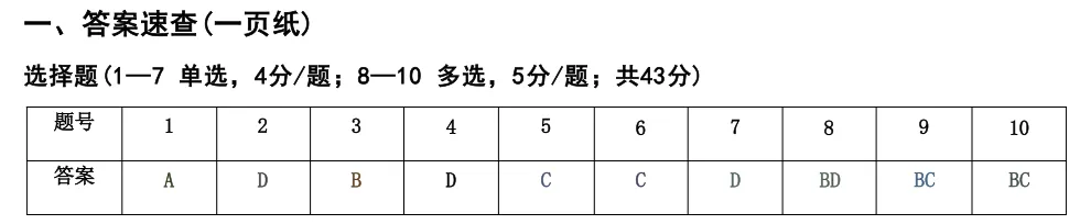 长沙市一中2027届高三月考物理试卷(二及详细答案-第1张图片-四季读书网 长沙市一中2027届高三月考物理试卷(二及详细答案-第1张图片-四季读书网