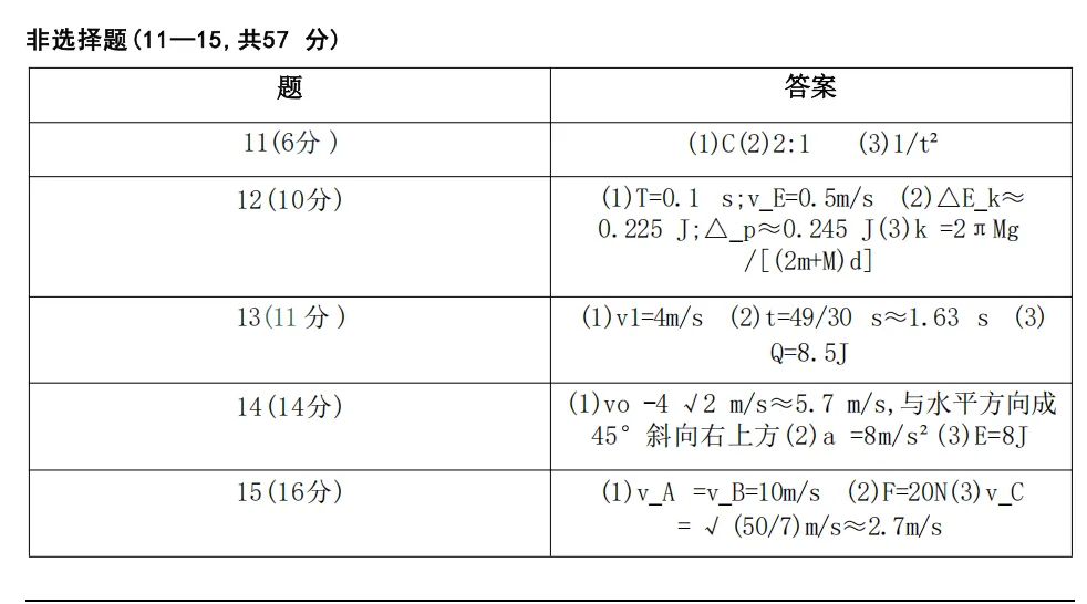 长沙市一中2027届高三月考物理试卷(二及详细答案-第23张图片-四季读书网 长沙市一中2027届高三月考物理试卷(二及详细答案-第23张图片-四季读书网