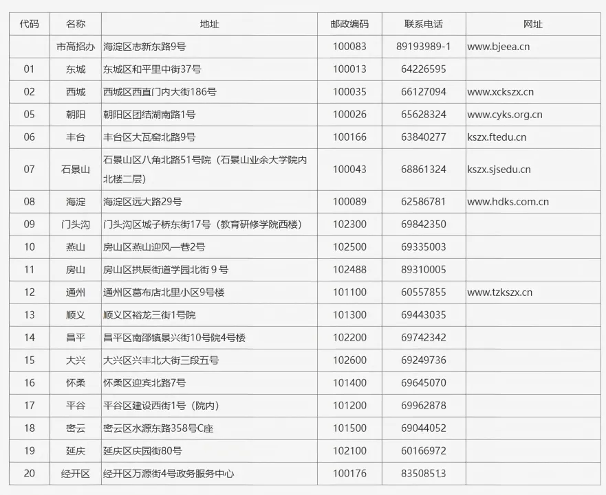2027年北京高考报名!要提前做哪些准备?-第2张图片-四季读书网 2027年北京高考报名!要提前做哪些准备?-第2张图片-四季读书网