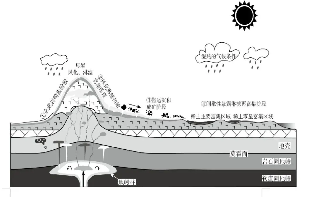 高考地理:储油构造地貌例题-第2张图片-四季读书网 高考地理:储油构造地貌例题-第2张图片-四季读书网